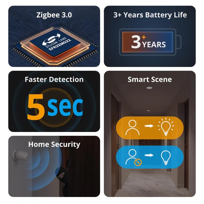 SONOFF Zigbee Motion Sensor | SNZB-03P thumbnail 3