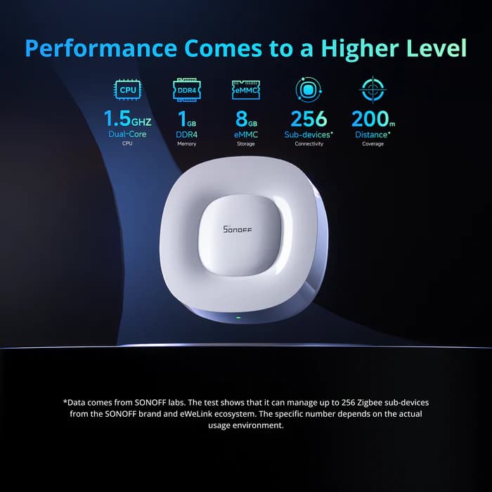 SONOFF Zigbee Bridge Ultra | ZBBridge-U thumbnail 4
