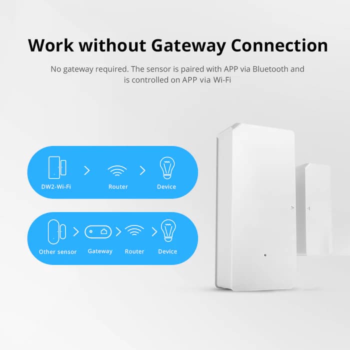 SONOFF DW2-Wi-Fi – Wireless Door/Window Sensor thumbnail 9