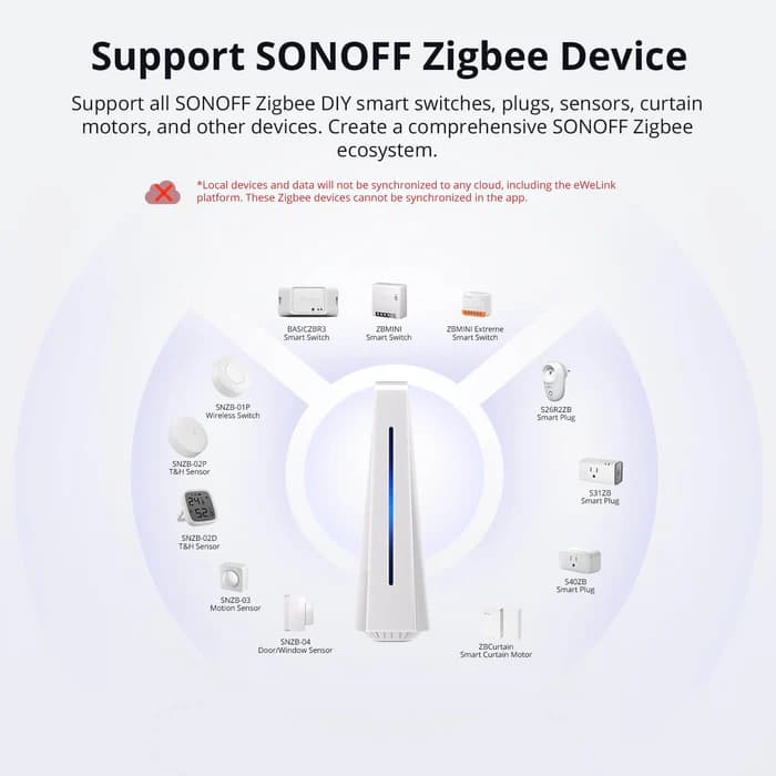 SONOFF iHost Smart Home Hub thumbnail 3
