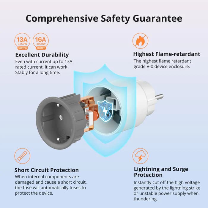 SONOFF iPlug Wi-Fi Smart Plug | S60 Series thumbnail 6