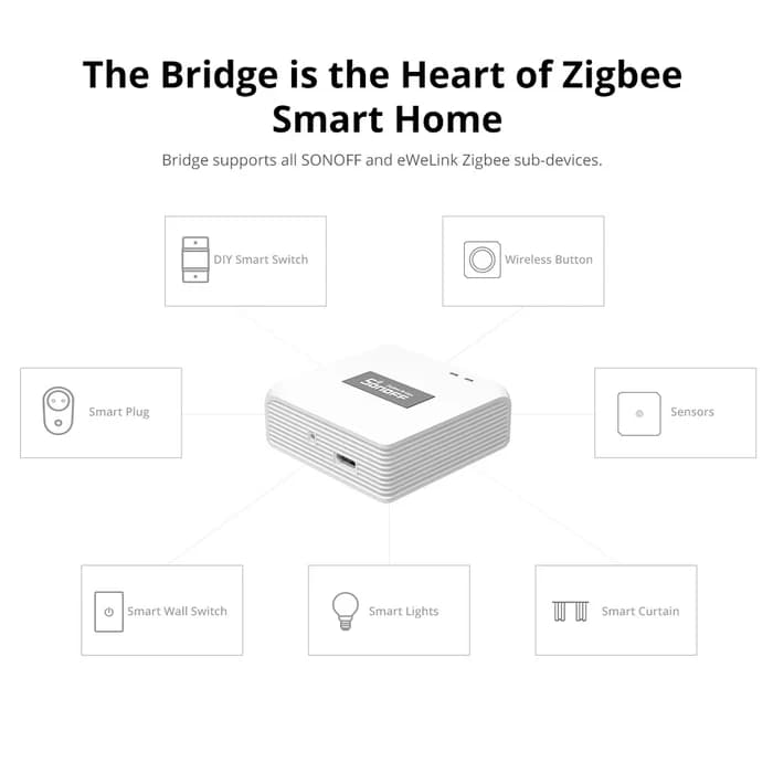 SONOFF Zigbee Bridge Pro | ZBBridge-P thumbnail 6