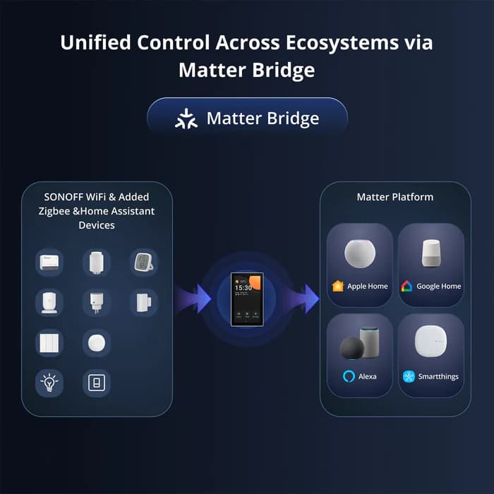 SONOFF NSPanel Pro Smart Home Control Panel-120 Type thumbnail 7