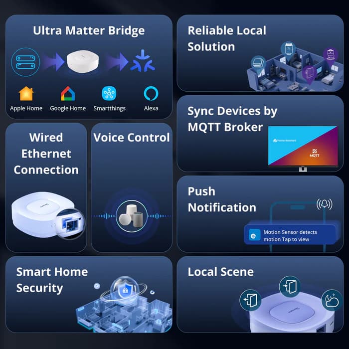 SONOFF Zigbee Bridge Ultra | ZBBridge-U thumbnail 6