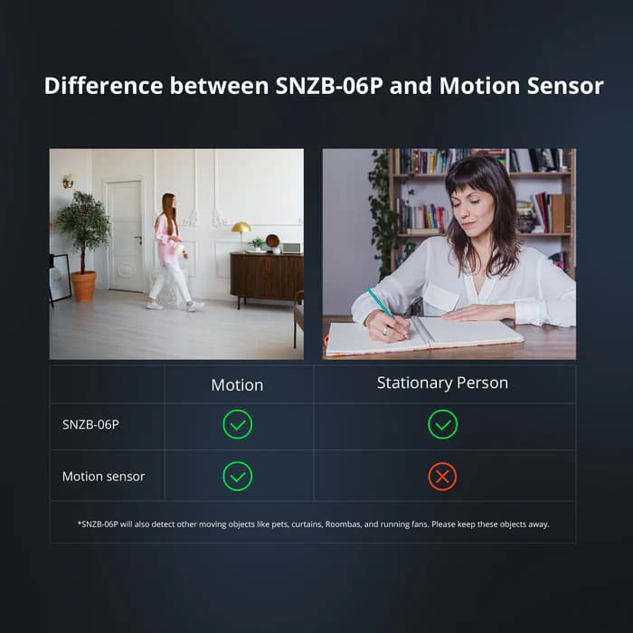 SONOFF Zigbee Human Presence Sensor | SNZB-06P thumbnail 10