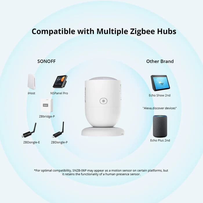 SONOFF Zigbee Human Presence Sensor | SNZB-06P thumbnail 6