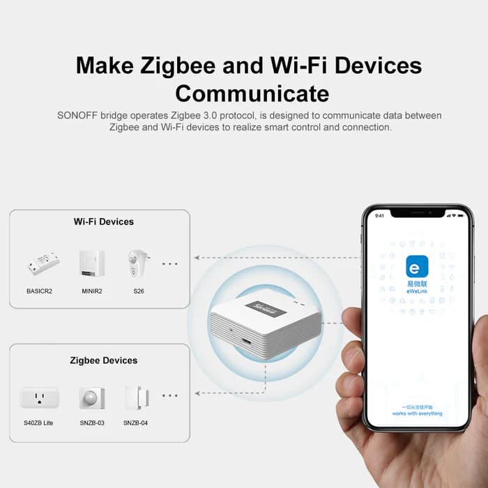 SONOFF Zigbee Bridge Pro | ZBBridge-P thumbnail 9