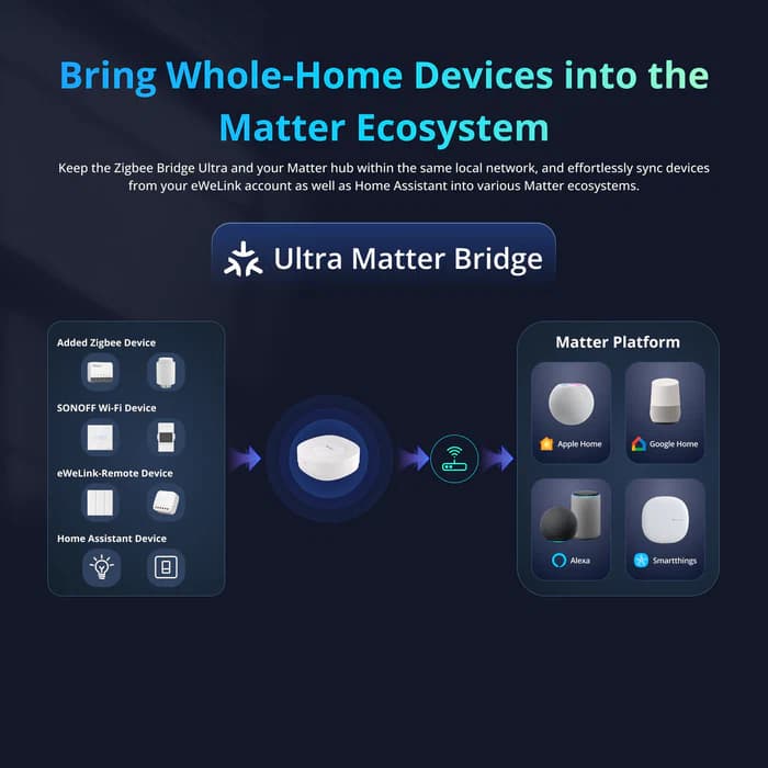 SONOFF Zigbee Bridge Ultra | ZBBridge-U thumbnail 7