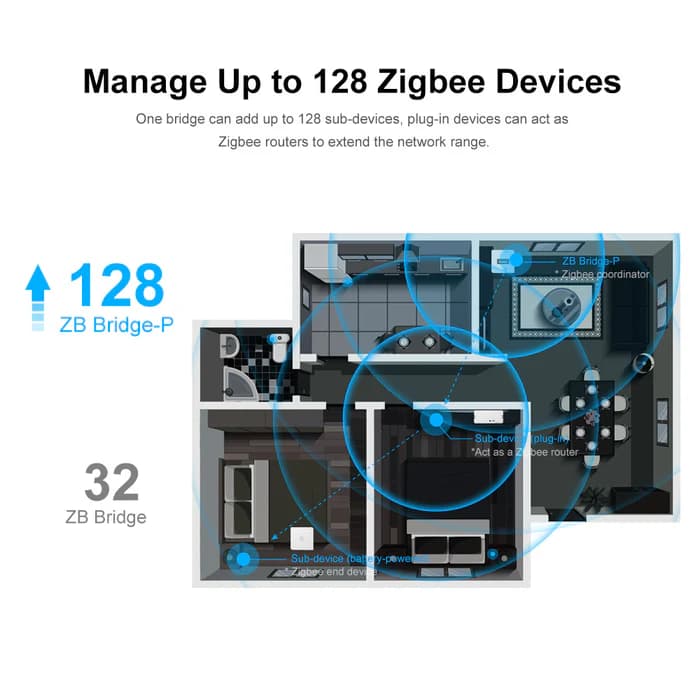 SONOFF Zigbee Bridge Pro | ZBBridge-P thumbnail 10