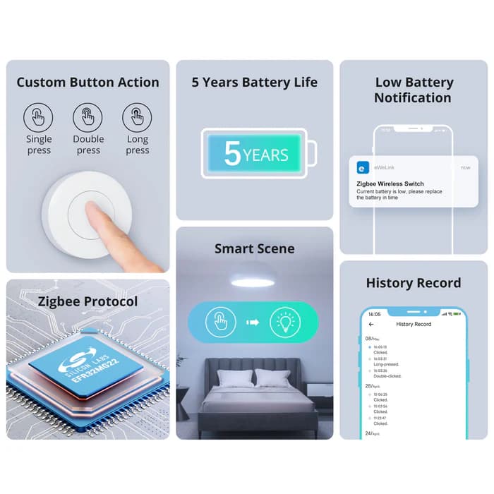 SONOFF Zigbee Wireless Switch | SNZB-01P thumbnail 4