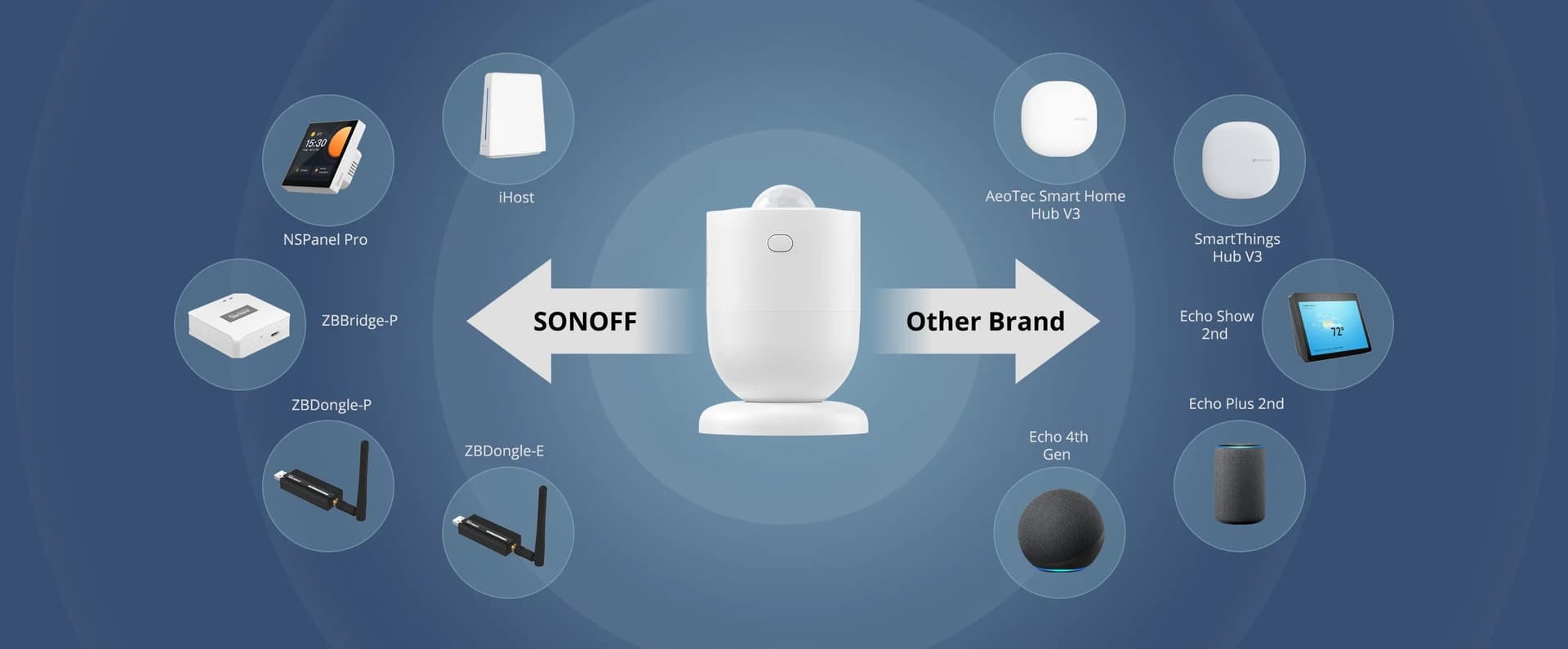 SONOFF Zigbee Motion Sensor | SNZB-03P - featured 1