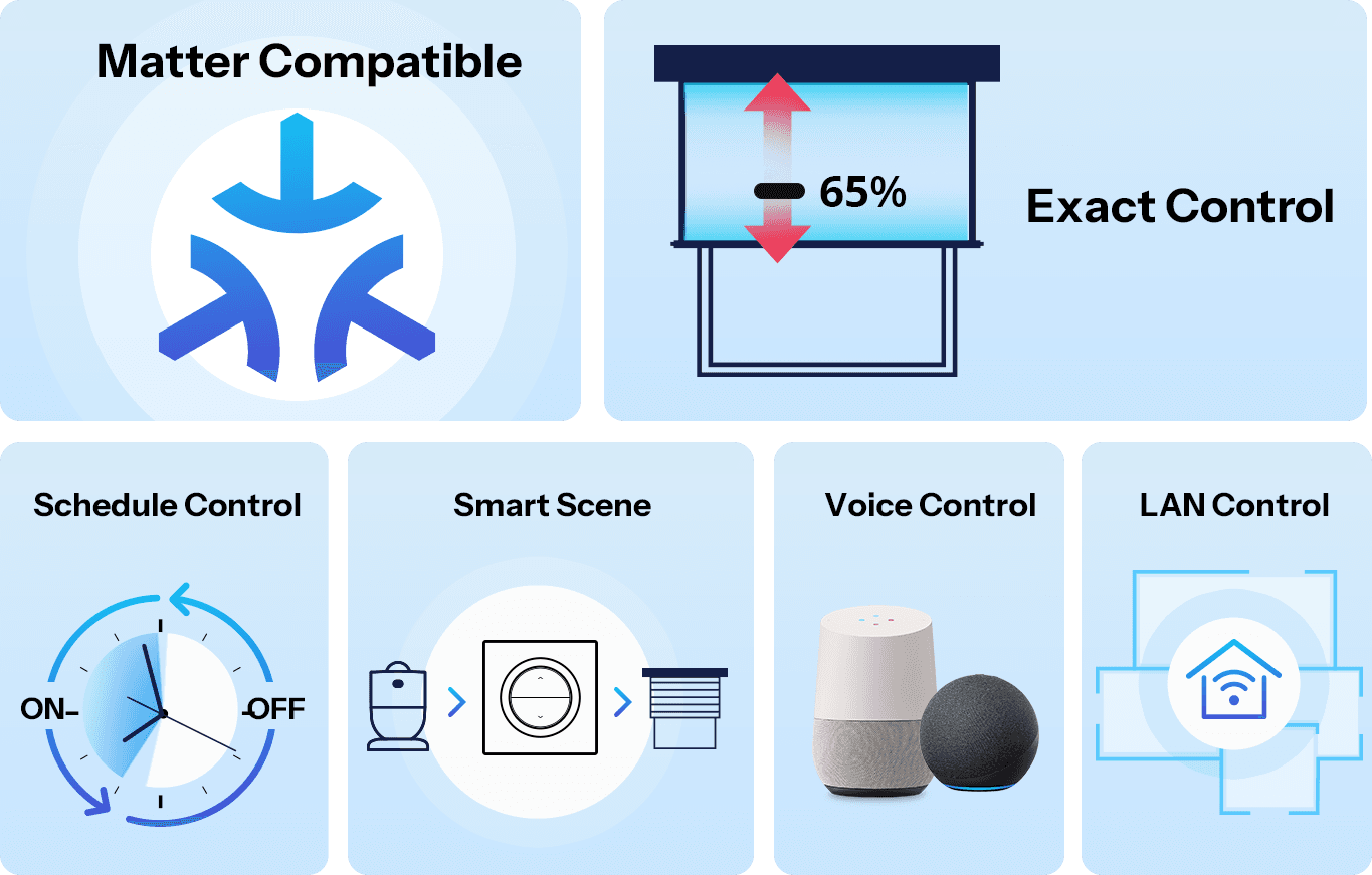 SONOFF Fusion Series Orb-RBS Matter Over WiFi Smart Roller Shutter Wall Switch | MINI-RBS-E - featured 1